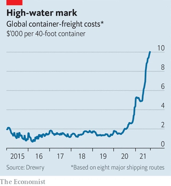 The Economist: Khi chi phí vận tải không giảm, tàu hết chỗ nằm chờ, doanh nghiệp buộc phải chuyển hướng ra sao?